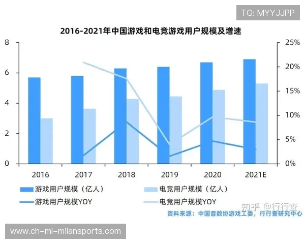 电竞市场热度登顶:全新未来,谁与争锋