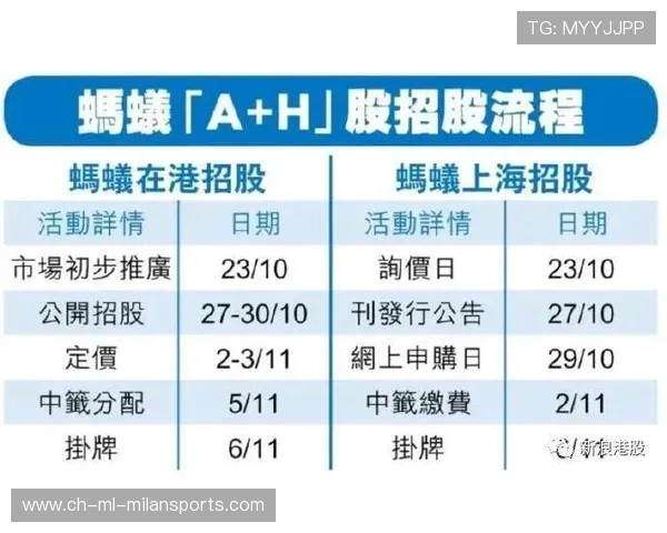 上海海港组织结构清晰，一次推进极有威胁